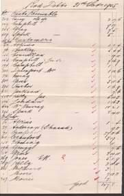Document - COHN BROTHERS COLLECTION: HANDWRITTEN LIST OF BAD DEBTS 1905