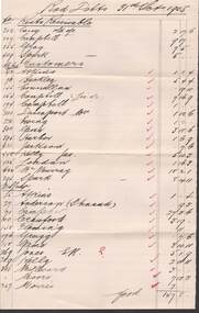 Document - COHN BROTHERS COLLECTION: HANDWRITTEN LIST OF BAD DEBTS 1905