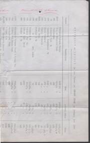 Document - COHN BROTHERS COLLECTION: 1894 INSOLVENCY DOCUMENT - STATEMENT OF LOSSES