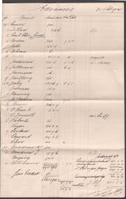 Document - COHN BROTHERS COLLECTION: ADVANCES & RENTS PAYABLE 1902-04