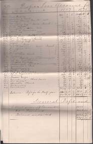 Document - COHN BROTHERS COLLECTION: BALANCE SHEETS 1901-94