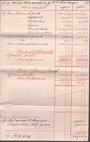 Document - COHN BROTHERS COLLECTION: PROFIT & LOSS ACCOUNTS 1892-1905