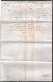 Document - COHN BROTHERS COLLECTION: HANDWRITTEN PROFIT AND LOSS ACCOUNT 1894