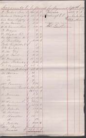 Financial record - COHN BROTHERS COLLECTION: HANDWRITTEN ACCOUNTS 1891-1893