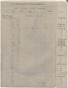 Document - RAILWAYS COLLECTION: CROWN LANDS SURVEYED IN DISTRICT OF SANDHURST