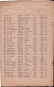 Document - RAILWAYS COLLECTION: VICTORIAN GOVERNMENT GAZETTE, 25.3.1924