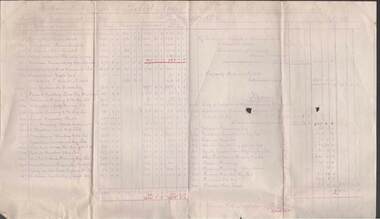 Financial record - COHN BROTHERS COLLECTION: 1894 STATEMENT OF AFFAIRS OF ROBERT NEAVE
