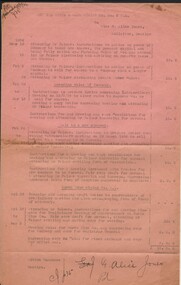 Document - MISS G ALICE JONES COLLECTION: ACCOUNT