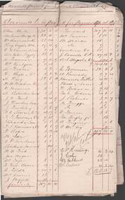Document - COHN BROTHERS COLLECTION: ACCOUNTS TO BE PASSED FOR PAYMENT OCT 11TH 1893- APR 14TH 1896