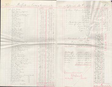 Document - COHN BROTHERS COLLECTION: PROFIT AND LOSS ACCOUNTS 1897