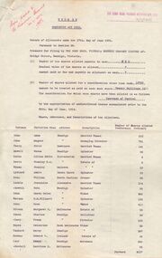 Document - COHN BROTHERS COLLECTION: FORM 16 COMPANIES ACT DATED 1922