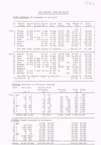 Document - STATISTICS RE GOLD ESCORTS  SA & VICTORIA 1851 TO1856