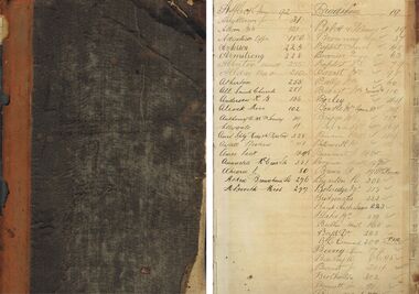 Book - PEARCE COLLECTION: ELDRIDGE & BURNET: CUSTOMER ACCOUNTS 1896-1898