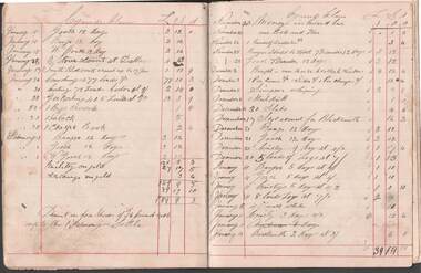 Document - JOHN EVANS COLLECTION: RECORDS OF CYANIDE COMPANY  JULY 1901 TO APRIL 1902