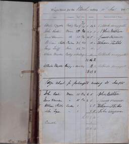 Document - JOHN EVANS COLLECTION: WAGES BOOK: DERBYSHIRE MINE? SEP 1865 TO APRIL 1872