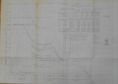 Document - STATE RIVERS AND WATER SUPPLY COMMISSION : COLIBAN SYSTEM CRITICAL STORAGE CURVES