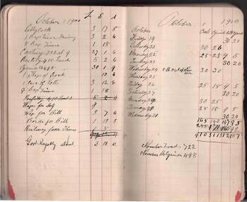 Document - JOHN EVANS COLLECTION: DAY BOOK 1887 TO 1902