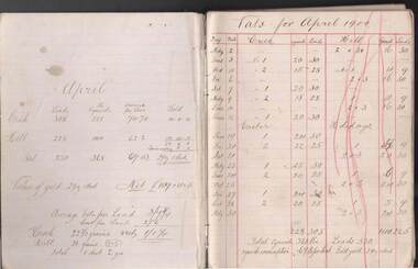 Document - JOHN EVANS COLLECTION: CYANIDE OPERATION RECORDS: APRIL 1900 TO MARCH 1901