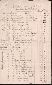 Document - BENDIGO BUTTER FACTORY : INVENTORY, MAY 31 1908