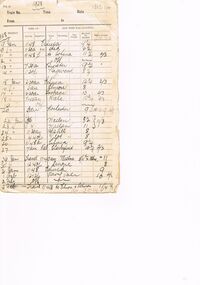 Document - BADHAM COLLECTION: VICTORIAN RAILWAYS FORM - DETAILS OF TRAIN ARRIVAL AND DEPARTURE
