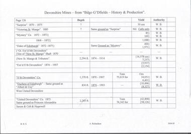 Document - MINING REPORTS - DEVONSHIRE MINES PRODUCTION