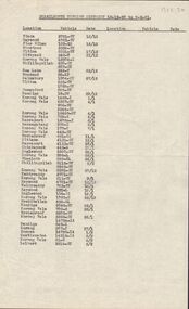 Document - BADHAM COLLECTION: VICTORIAN RAILWAYS BENDIGO DISTRICT DERAILMENTS LIST 12.12.1960- 9.2.1961