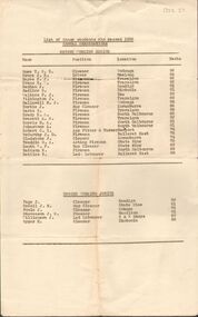 Document - BADHAM COLLECTION: VICTORIAN RAILWAYS EXAMINATION PASSES