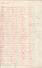 Document - BADHAM COLLECTION: ACCOUNT TIME SHEET FOR HOURS WORKED (FOR VICTORIAN RAILWAYS ?)