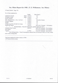 Document - MINING REPORTS - SEC. MINES REPORT FOR 1908