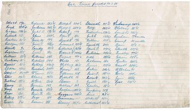 Document - BADHAM COLLECTION: ACCOUNT TIME SHEET 12.1.1935