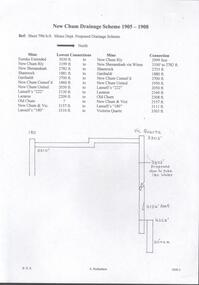 Document - DRAINAGE PROBLEMS - DRAINAGE 1905 - 1908