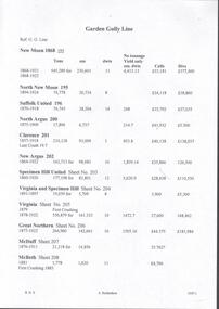 Document - GARDEN GULLY LINE OF REEF STATISTICS