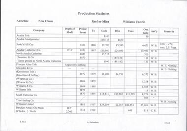 Document - WILLIAMS UNITED - PRODUCTION STATISTICS FOR WILLIAMS UNITED