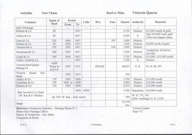 Document - VICTORIA QUARTZ - NOTES ON VICTORIA QUARTZ