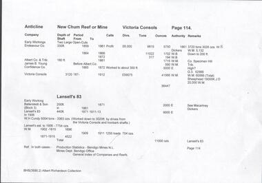 Document - VICTORIA CONSOLS - PRODUCTION SHEET