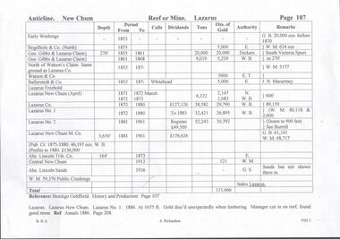 Document - THE LAZARUS MINE - PRODUCTION NOTES OF THE THE LAZARUS MINES