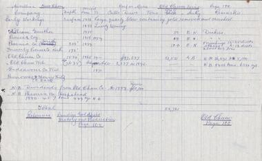 Document - OLD CHUM MINE - NOTES ON THE OLD CHUM MINE