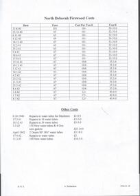 Document - NORTH DEBORAH GOLD MINING CO N. L. - NORTH DEBORAH FIREWOOD COSTS