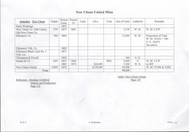 Document - NEW CHUM UNITED MINE - NOTES ON THE NEW CHUM UNITED MINE