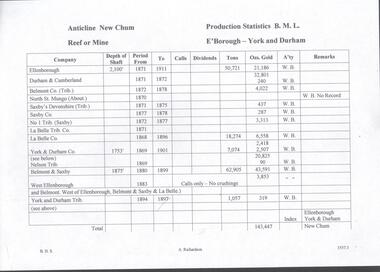 Document - NEW CHUM SYNCLINE MINE - NEW CHUM PRODUCTION STATISTICS