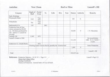 Document - LANSELL'S BIG 180 MINE - PRODUCTION NOTES FOR LANSELL'S 180 MINE