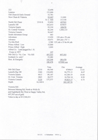 Document - NEW CHUM & VICTORIA LINES OF REEF - PRODUCTION OF GOLD (OUNCES)