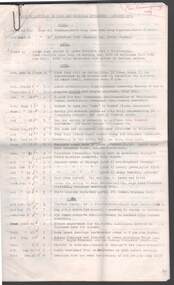 Document - AMY HUXTABLE COLLECTION: LIST OF ARTICLES BY MISS AMY HUXTABLE (1957-1979)