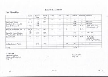 Document - LANSELL'S 222 MINE - PRODUCTION OF MINES