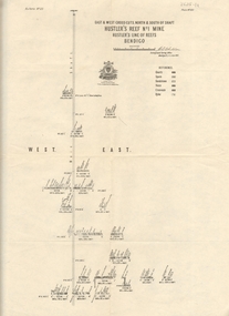 Map - HUSTLER'S REEF NO 1 MINE - EAST & WEST CROSS-CUTS OF THE HUSTLER'S REEF NO 1 MINE