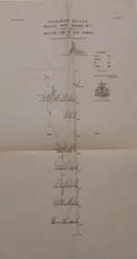Map - HUSTLER'S ROYAL RESERVE NO 2 (PARK SHAFT.) - TRANSVERSE SECTION OF THE HUSTLER'S ROYAL RESERVE NO 2