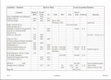 Document - GREAT EXTENDED HUSTLERS MINE - NOTES ON HUSTLERS ANTICLINE