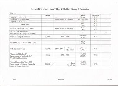 Document - DEVONSHIRE MINES - DEVONSHIRE MINES PRODUCTION