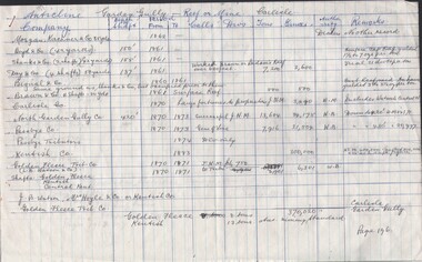 Document - CARLISLE MINE - GOLD PRODUCTION