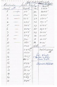 Document - CARLISLE GOLD MINE - SHAFT DEPTH